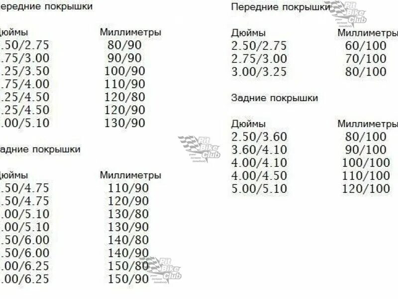 Таблица типа размеров шин Маркировка мотошин