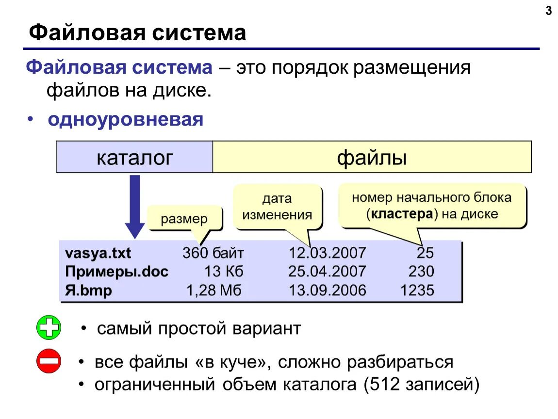 Формирование имен файлов. Файловая система. порядок размещения файлов. файловая система это порядок. порядок размещения файлов на диске.