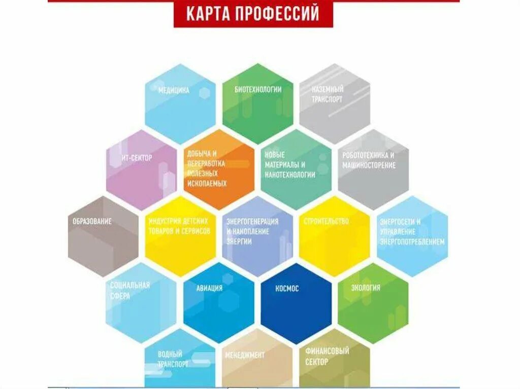 Навык профессии будущего. Атлас профессий. атлас профессий будущего. карта новых профессий. атлас новых профессий.