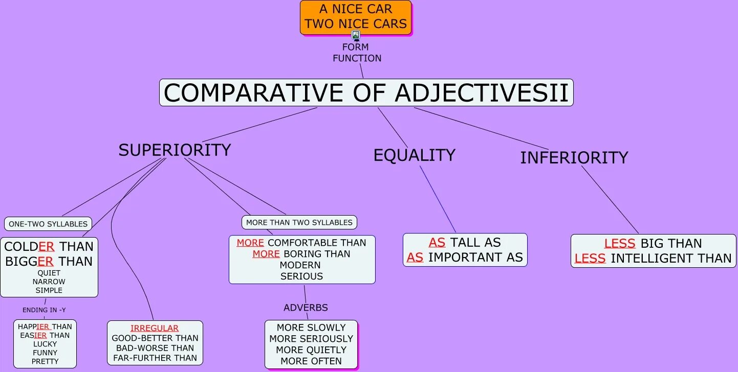 Or is trying as much. Comparative adjectives. comparison of adjectives. comparative adjectives much. compare pictures comparative adjectives.