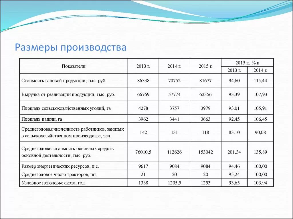 Размеры изготовители