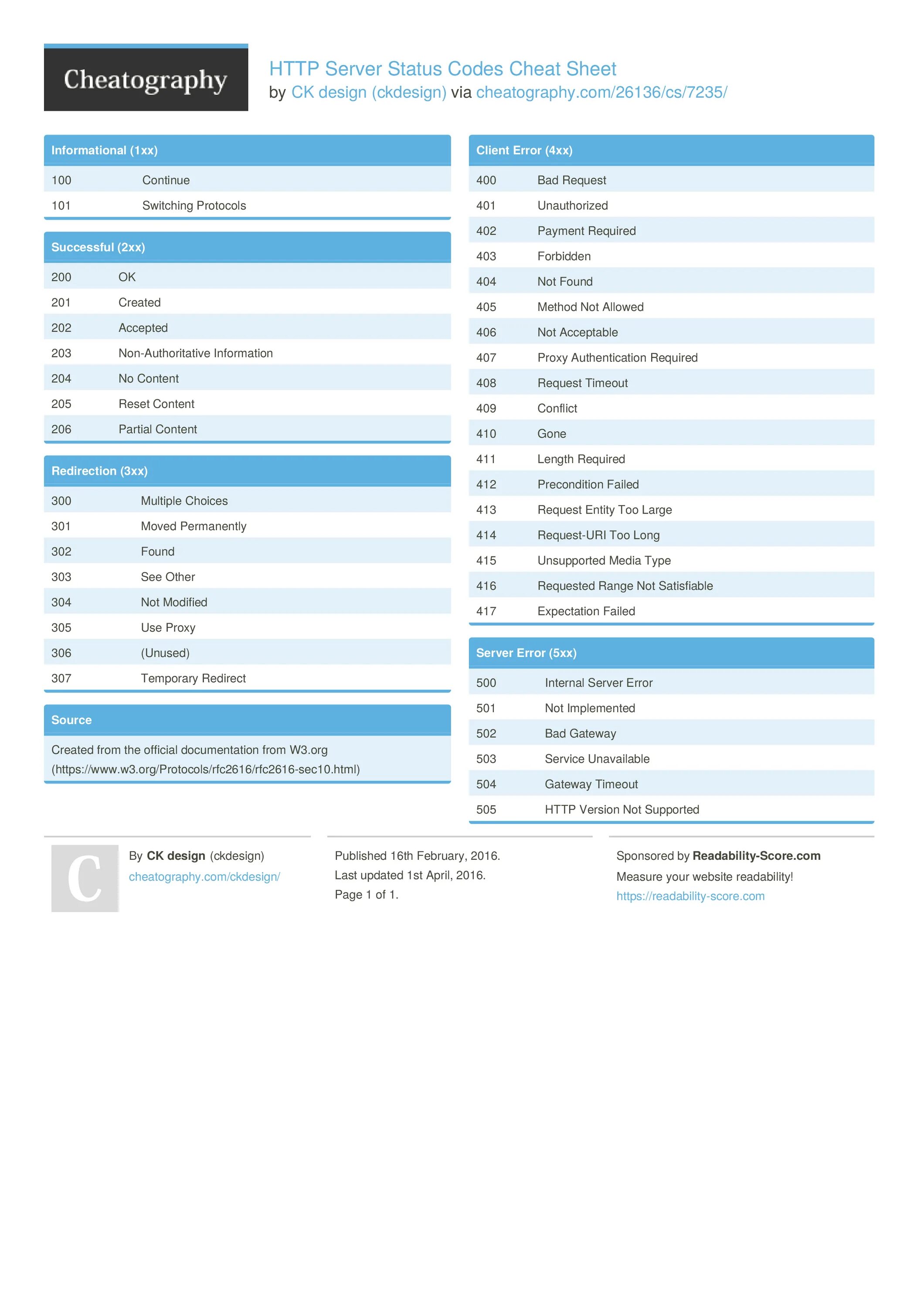 Status code gateway timeout. Status code. server response codes. server status 200. код серверной ошибки.