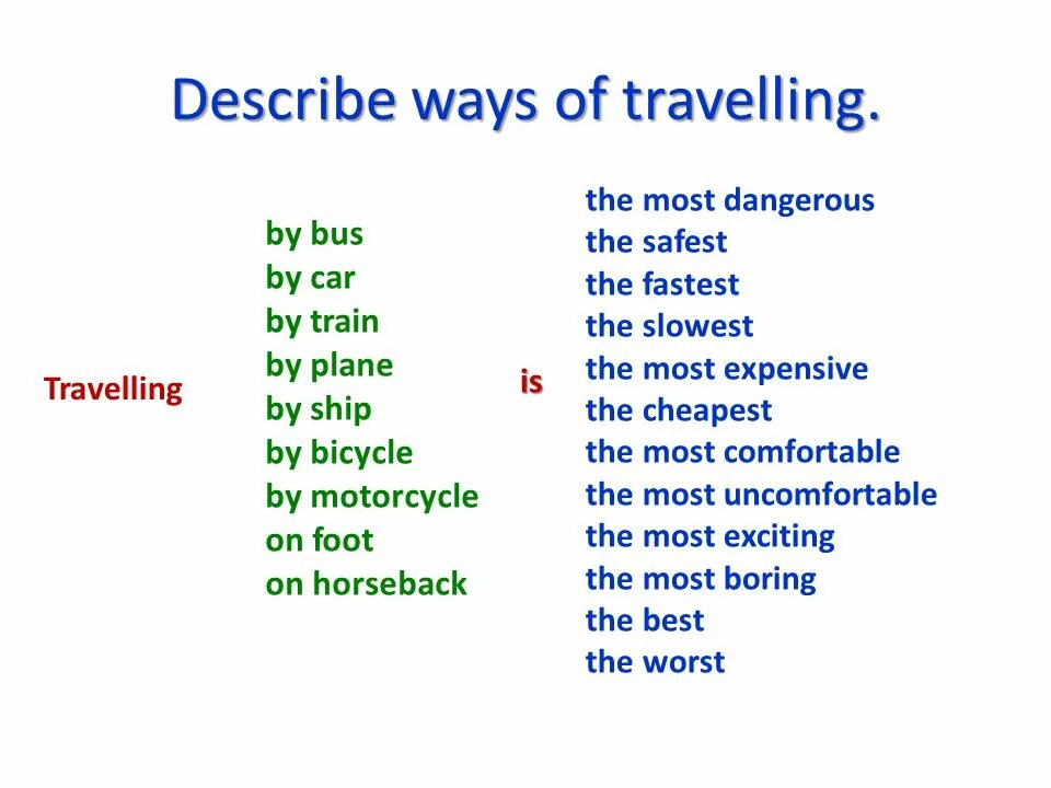 Describing holidays. Путешествия лексика английский. Упражнения по теме travelling. Тема путешествия на английском. Лексика на тему путешествия на английском.