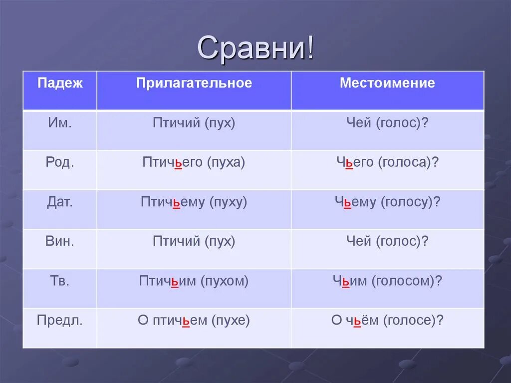 Просклонять слово птичий пух