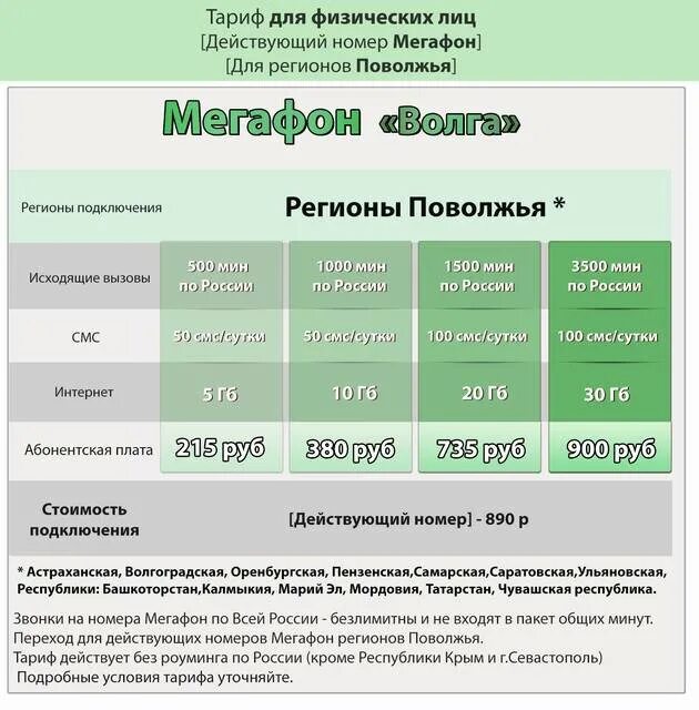 Мегафон поволжский. МЕГАФОН регионы. МЕГАФОН тарифы для региона. Тариф МЕГАФОН Волга. Тарифы для физических лиц.