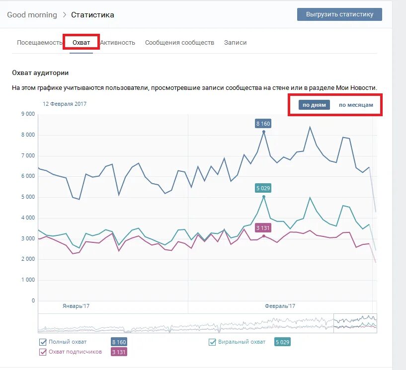 Статистика ВК. Статистика группы ВК. Статистика страницы ВК. Скриншот статистики ВК.