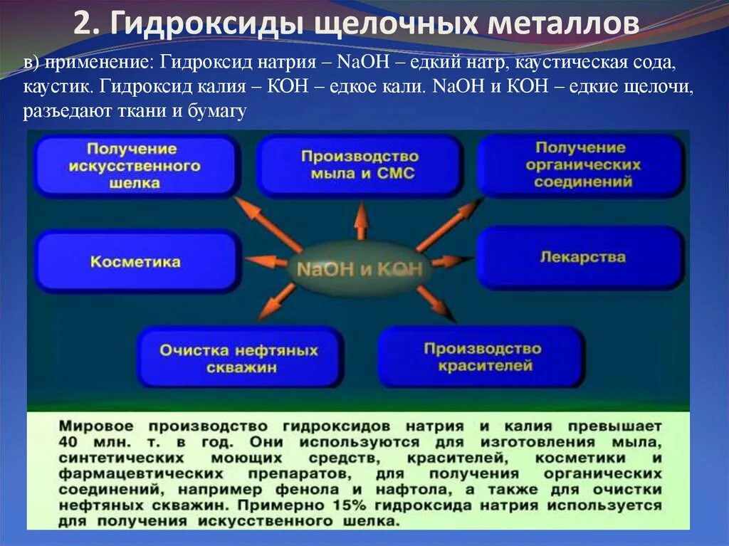 Оксиды и гидроксиды натрия и калия конспект. Применение гидроксидов щелочных металлов. Применение соединений щелочных металлов. Применения соединений калия. Щелочные металлы презентация.