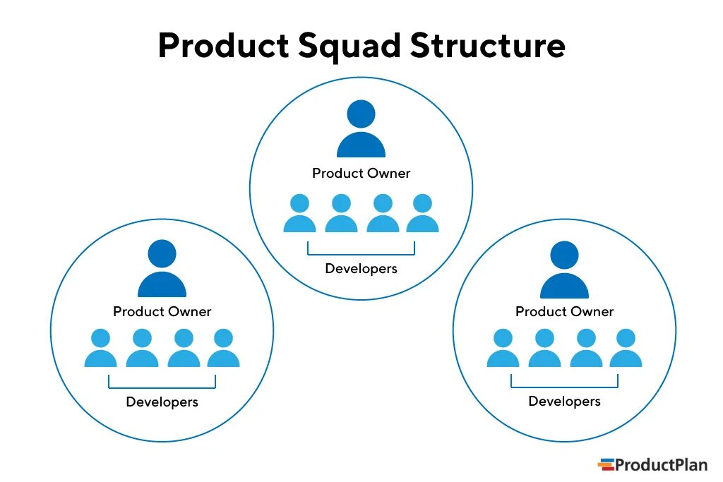 Как оптимизировать squad