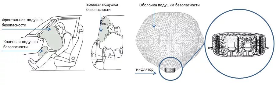 Правой подушки безопасности. Пиропатрон боковой подушки безопасности водителя-n199. Подушка безопасности водителя ВАЗ 2190 20-15. Пиропатрон подушки безопасности л200. Пиропатрон для подушки безопасности f11a.