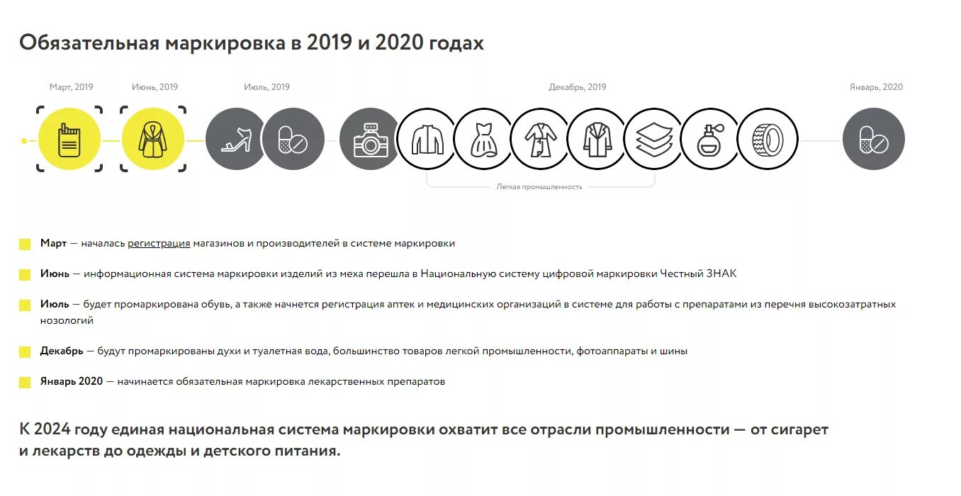 Обязательная маркировка. Система маркировки. Цифровая маркировка. Обязательная маркировка товаров. Маркировка честный знак с 1 апреля 2024