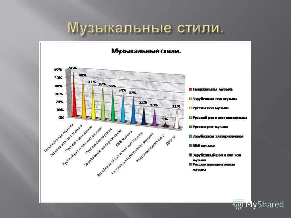 Музыка 3 направления. Стили музыки. Стили музыки список. Стилевые направления в Музыке. Стили современной музыки.