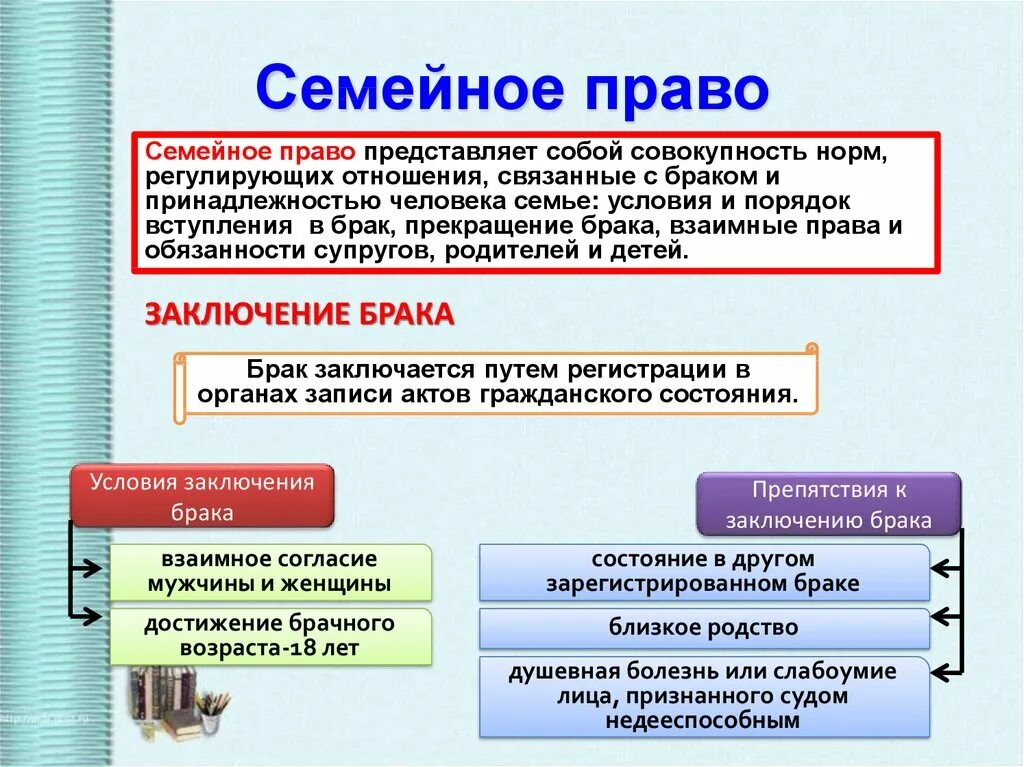 Семейное право Обществознание. Семейное право конспект. Семейное право конспект кратко. Семейное право Обществознание 10. Рабочий лист трудовые правоотношения