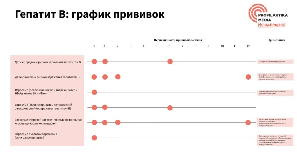 Гепатит вакцинация график. Гепатит а прививка график прививок. Гепатит прививки график. Гепатит а прививка детям график. Гепатит б прививки график.