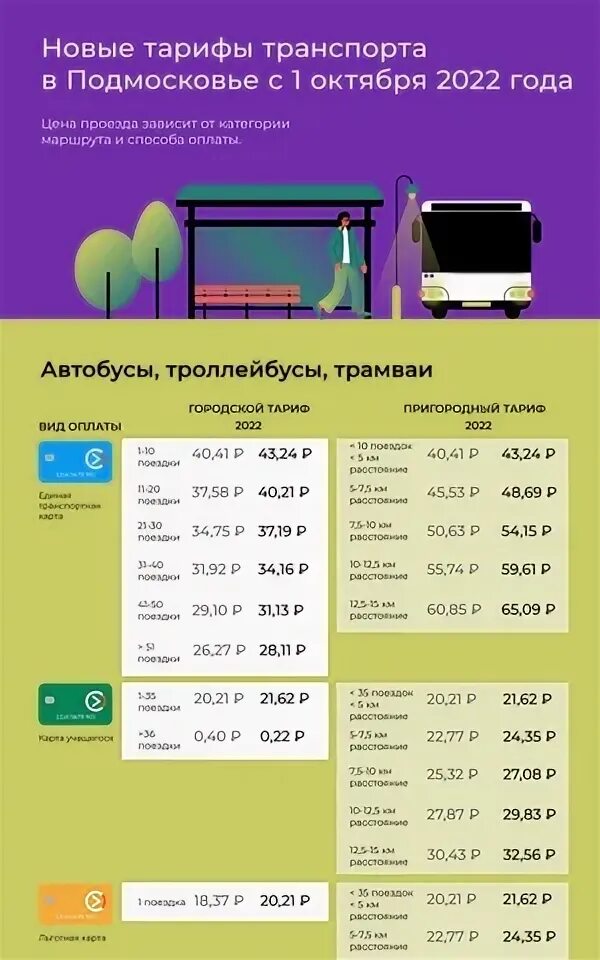 Автобус чехов москва 1365 расписание на сегодня. Тарифы на общественный транспорт. Проезд в общественном транспорте. Стоимость проезда с 1 октября 2022.