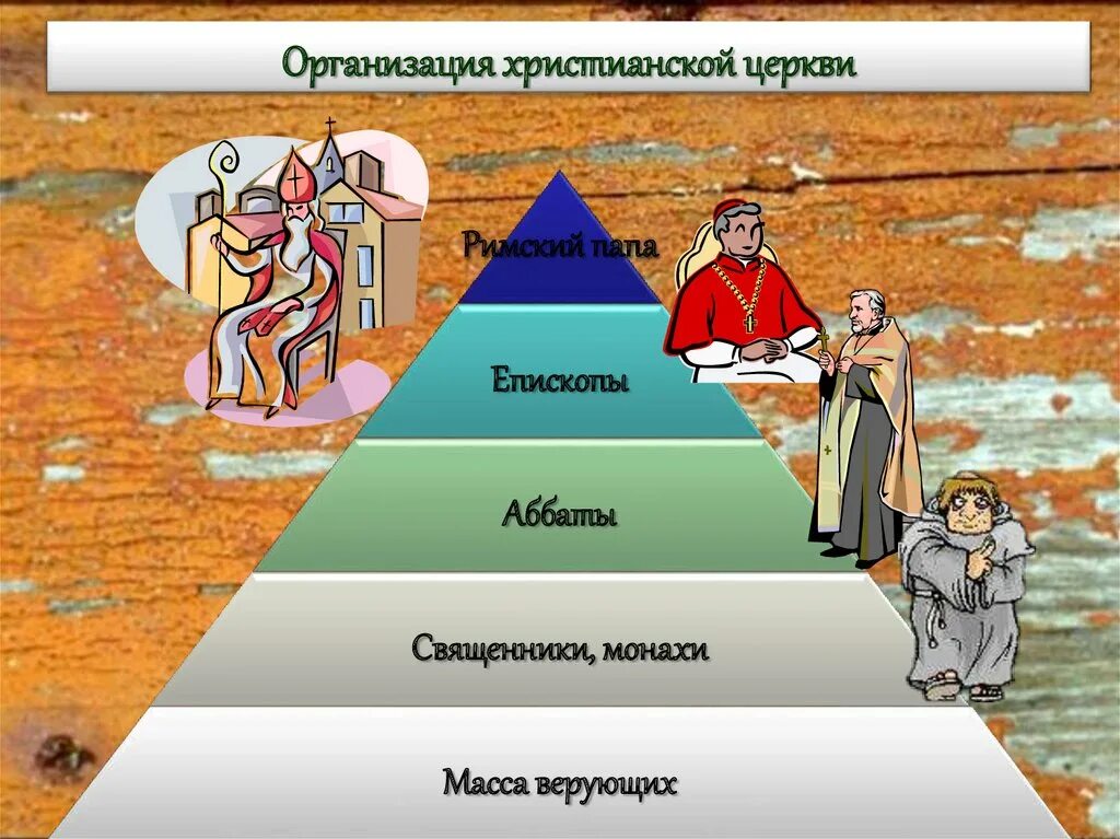Христианская церковь в раннее средневековье. Структура католической церкви в средние века. Католическая церковь и духовенство. Схема организации христианской церкви в средневековье. Организация христианской церкви средневековье.