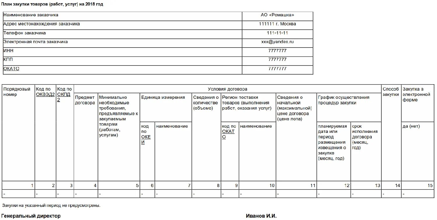 План закупок товаров. План закупок инновационной продукции по 223 ФЗ форма. Примерный план закупок по 223-ФЗ образец. Бланк плана закупки инновационной продукции по 223-ФЗ образец. План закупок по 223 ФЗ образец заполнения.