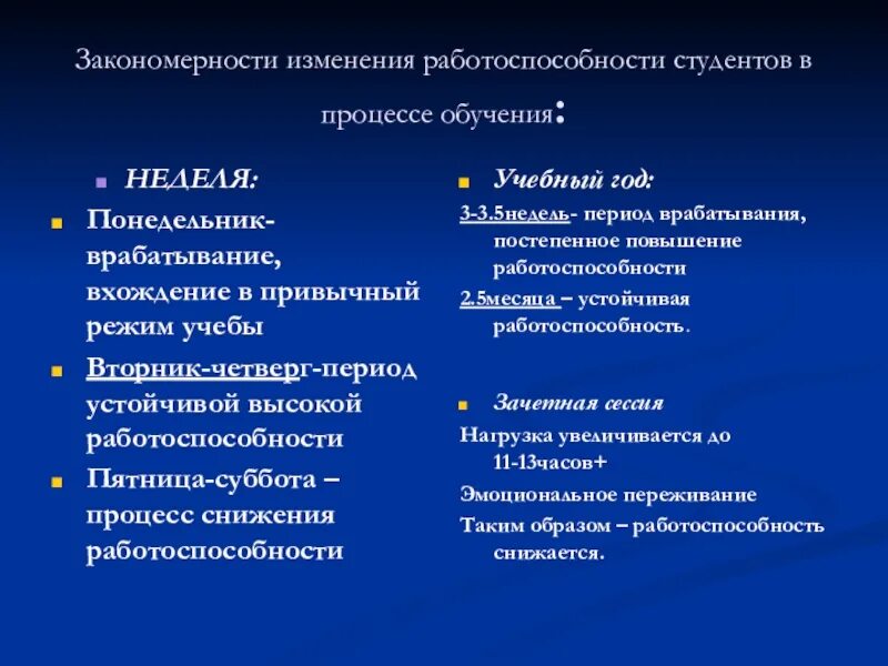 Общие закономерности изменения работоспособности. Изменение работоспособности студентов в процессе обучения. Периоды работоспособности студента. Работоспособность студентов снижается.