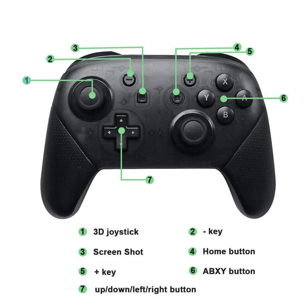 Nintendo Switch Gamepad Pro. Nintendo Switch Pro Controller. Раскладка геймпада Nintendo Switch. Nintendo Switch Pro Controller l2.