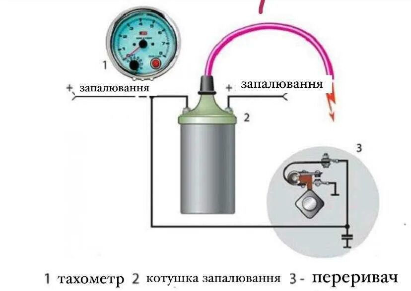 Схема подключения тахометра ваз. Схема тахометра мопеда альфа. схема подключения тахометра на мопеде альфа. подключить тахометр мопед альфа. тахометр автомобильный выносной схема подключения.
