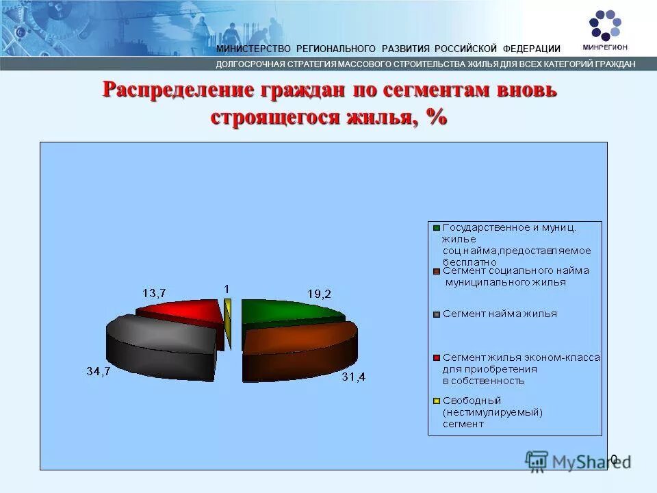 Разделение целевой аудитории. Сегментация рынка. Сегмент граждане. Сегментация рынка. Сегмент граждане.