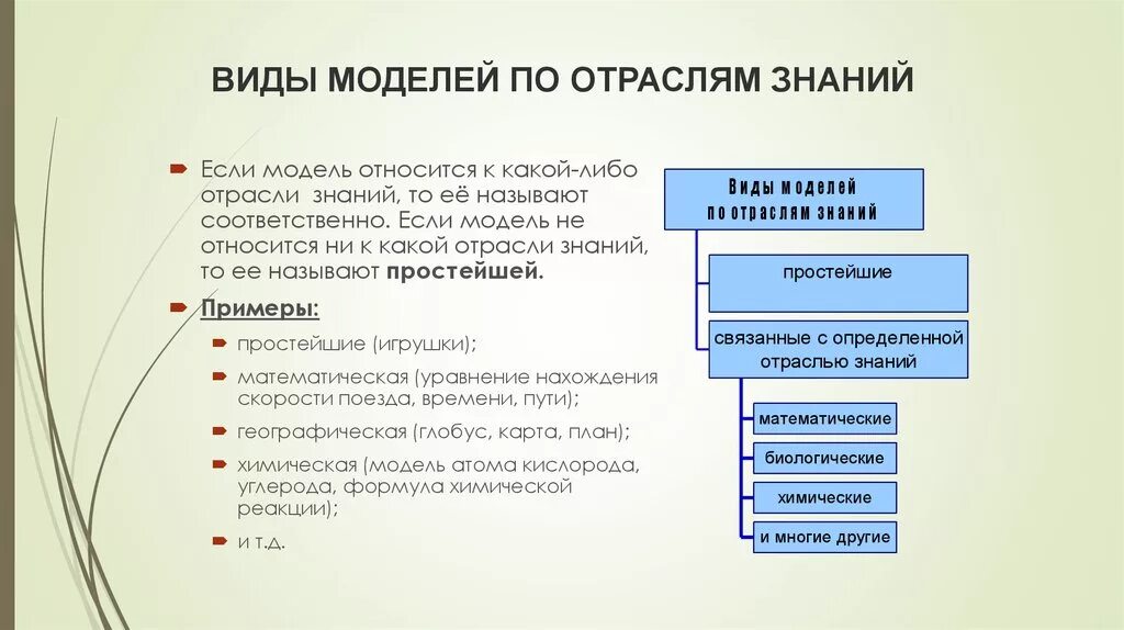 Отрасли знаний. Классификация моделей отрасли знаний. Информацию различают по отраслям знаний. Модели по отрасли знаний примеры.