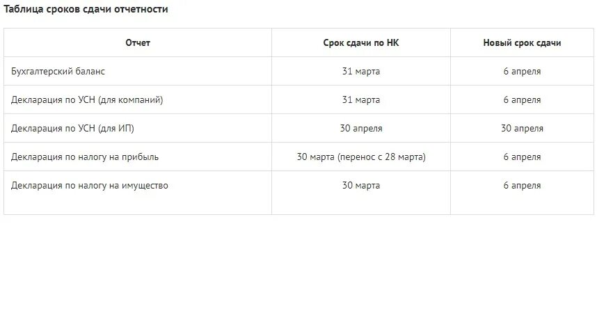 Сдача баланса в 2024 году сроки