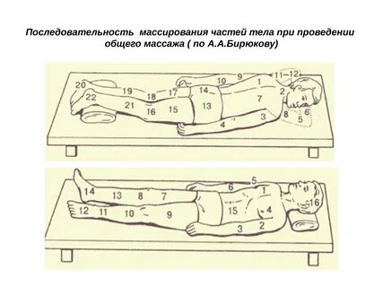 Последовательность проведения