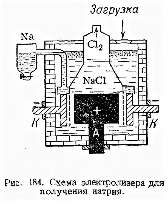 технологическая схема производства фторида алюминия.