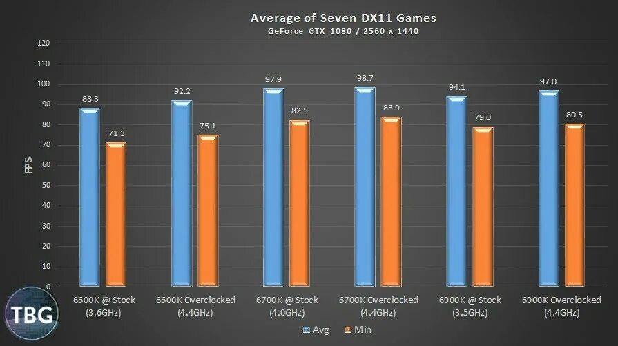 I 7 vs i 5