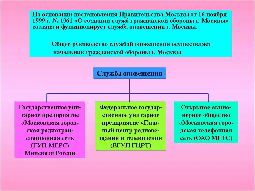 Организация службы го. Службы гражданской обороны. Служба оповещения и связи гражданской обороны. Задачи службы связи и оповещения го. Какие службы создаются на объекте го.