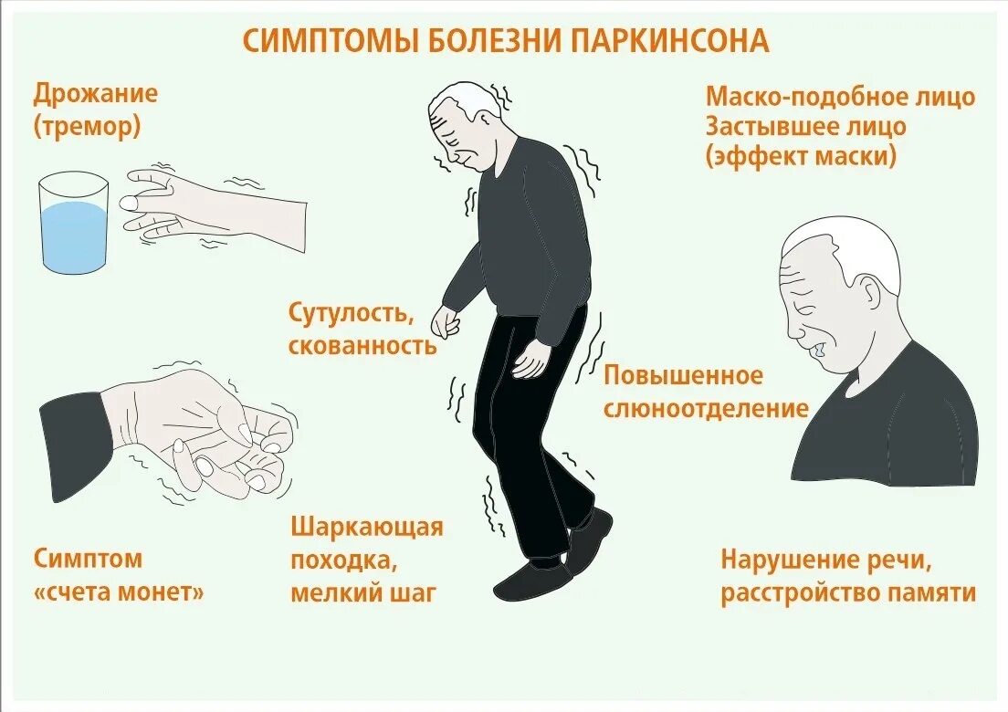 Паркенсоновая болезнь симптомы