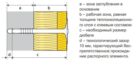 Расход дюбелей
