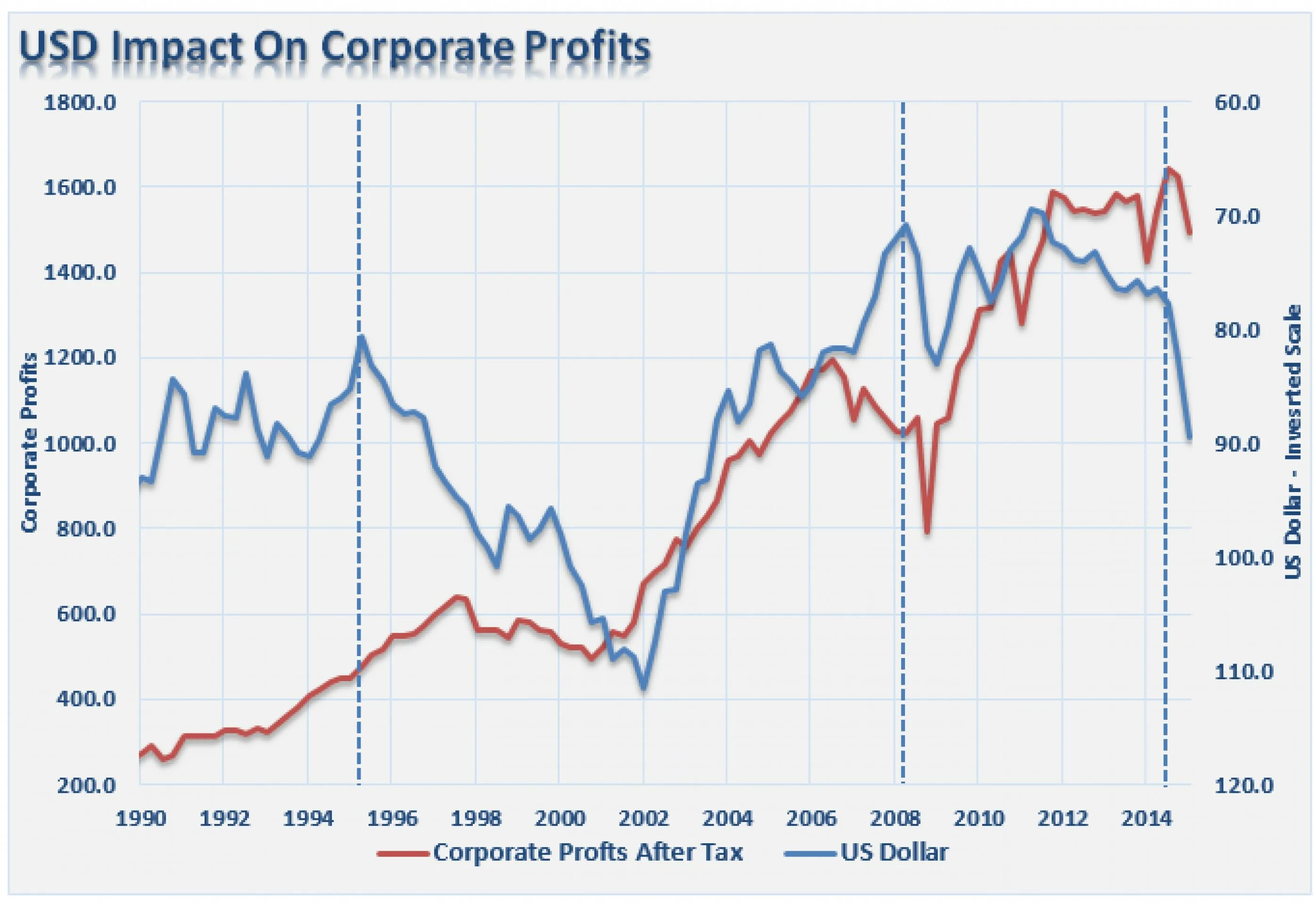 Форум по росту доллара. Corporate Impact.