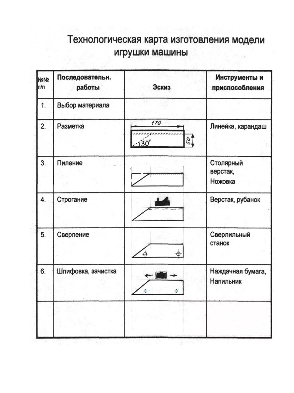 Технологическая карта изготовления машинки из дерева 5 класс. Технологическая карта деревянной машинки. Технологическая карта изготовления машинки 5 класс. Технологическая карта по технологии машинка. Модель технологической карты