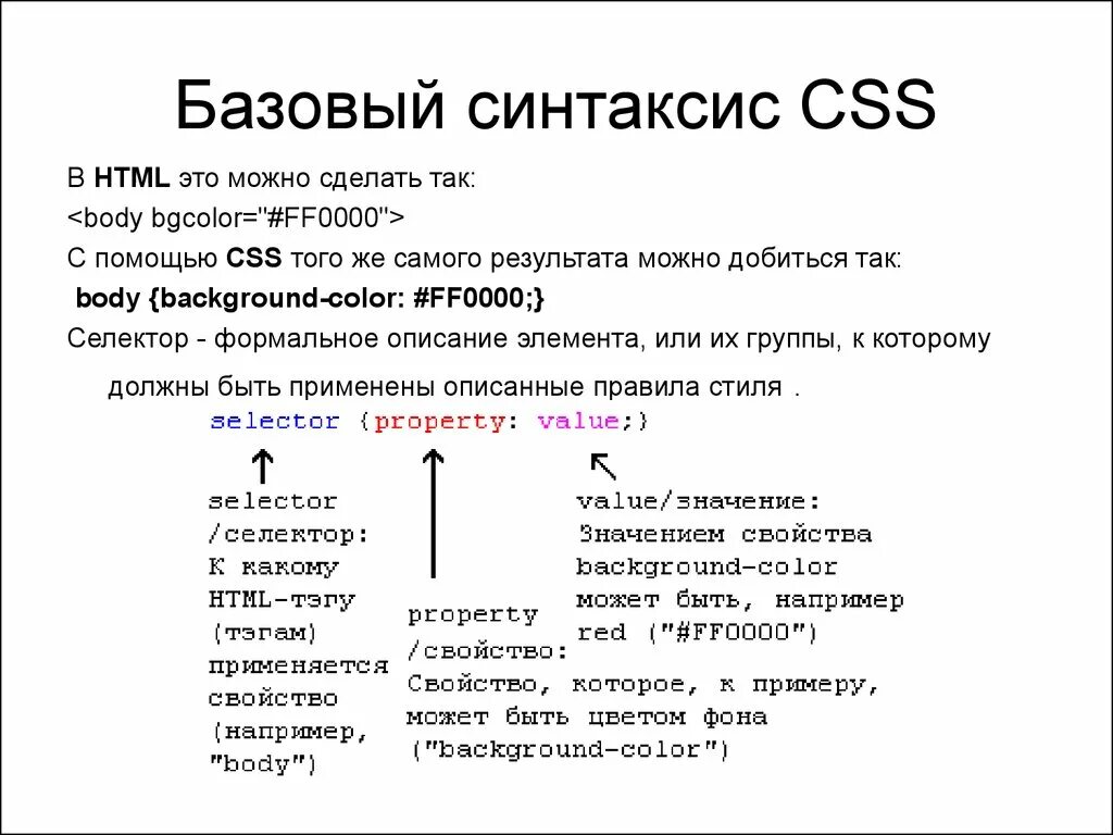 CSS синтаксис. Синтаксис html. Синтаксис html и CSS. Базовый синтаксис CSS. Синтаксис self pet none