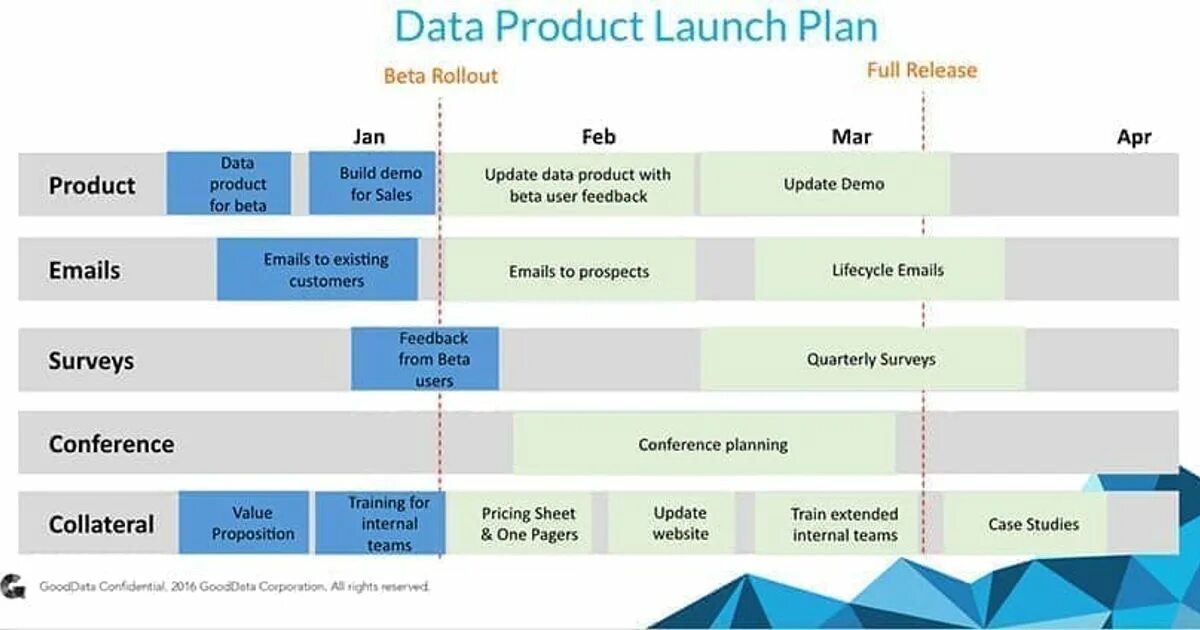 Product Launch пример. Лонч это в маркетинге. Product Plan. Data product. Launch plans