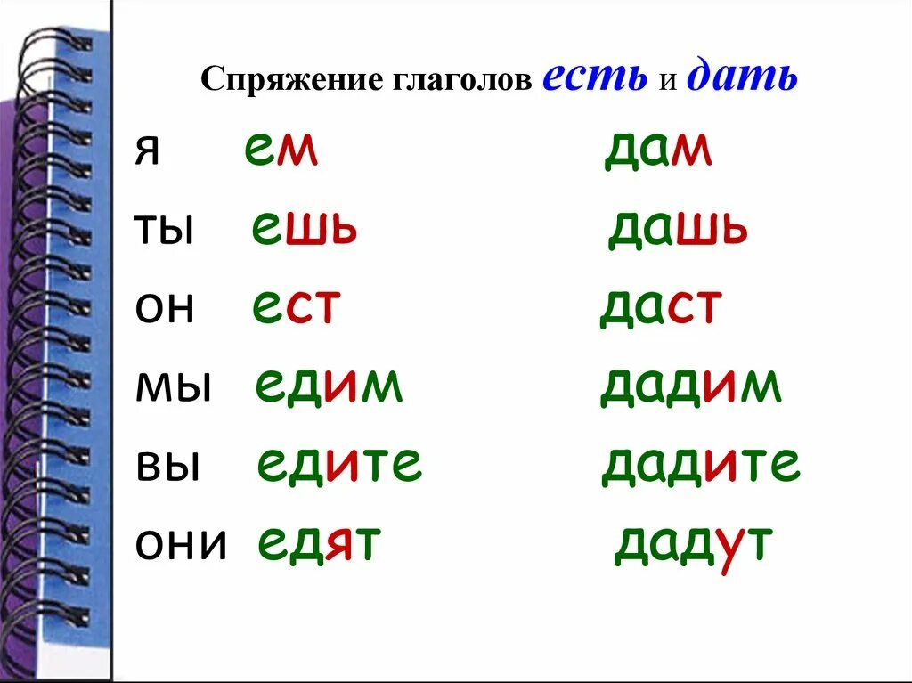 Целую милая спряжения. Спряжение глаголов есть и дать. Проспрягать глагол есть. Проспрягать глагол дать. Спряжение глагола дать.