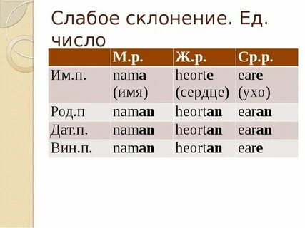 Просклонять солнечный день