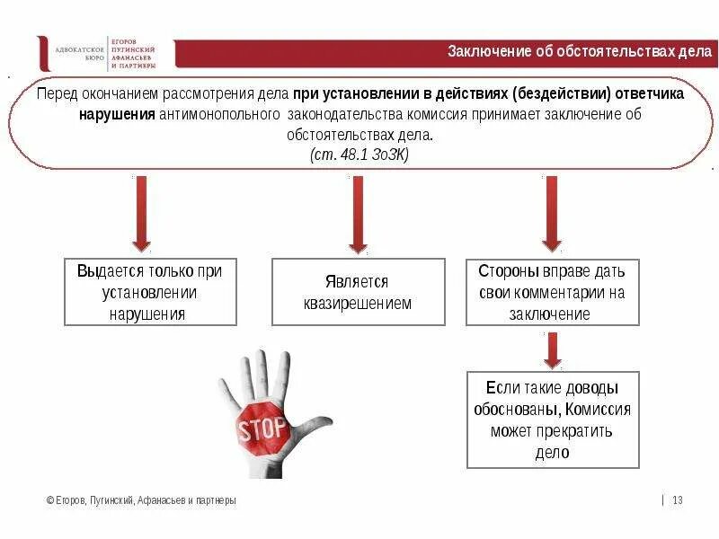 Рассмотрение дела о нарушении антимонопольного законодательства. Карта рисков нарушения антимонопольного законодательства. Антимонопольный процесс. Стадии антимонопольного процесса.