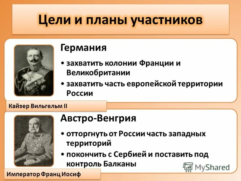 Военный союз австро венгрии и германии. Тройственный Союз Германии Австро-Венгрии. Цели стран Антанты в первой мировой войне. Причины Антанты в первой мировой. Страны тройственного Союза в первой мировой войне.