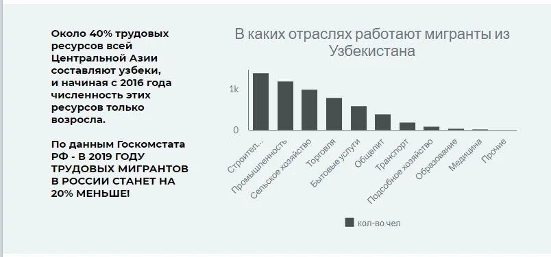 Трудовая миграция Узбекистана. Трудовые мигранты в России статистика. Трудовая миграция в России. Трудовая миграция статистика.