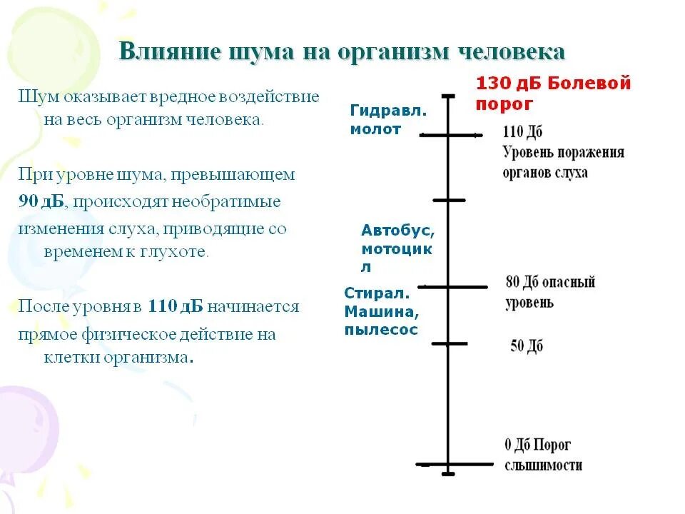 Какой уровень шума вреден. Воздействие шума на организм человека. уровень шума и влияние на здоровье человека. влияние шума на организм человека. воздействие шума на человека.