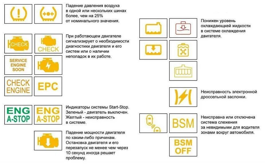 Ошибки на панели приборов расшифровка. Обозначение чеков на панели приборов автомобиля. Автомобильные ошибки расшифровка значки на приборной. Панель приборов автомашины расшифровка значков. Расшифровка индикаторов приборной панели.