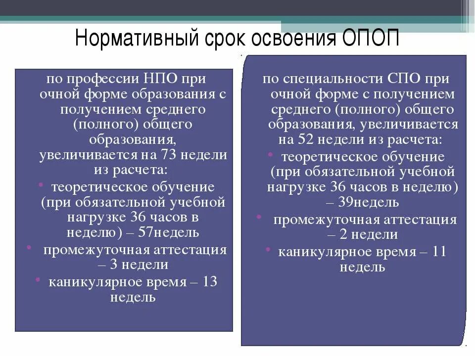 Минимальный срок для освоения программы. Среднее полное общее образование по очной форме обучения. 2 Вариант образовательной программы сроки освоения.