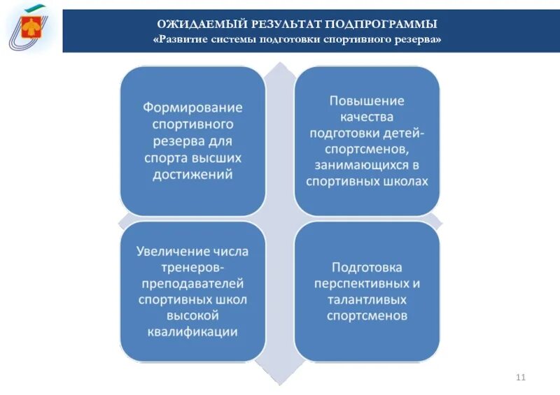 Подготовка спортивного резерва. Физическая культура. Спорт высших достижений презентация. Подводя итоги можно сказать. Проблемы спорта высших достижений.