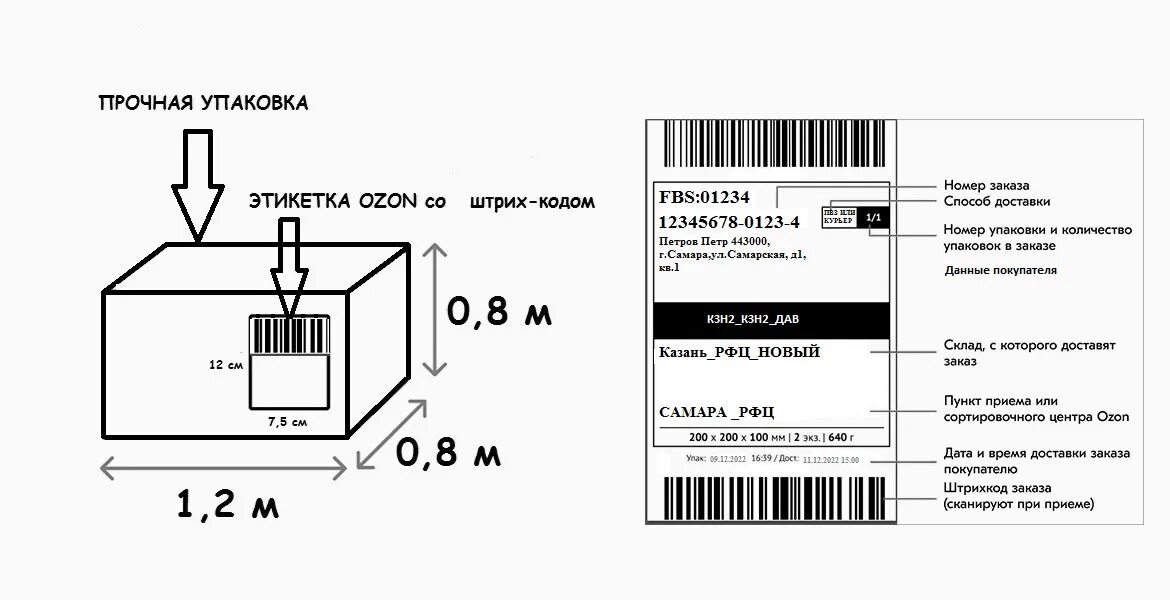 Этикетка Озон. Размер этикетки Озон. Размеры этикеток. Требования к этикетке Озон. Этикетка товара для озон