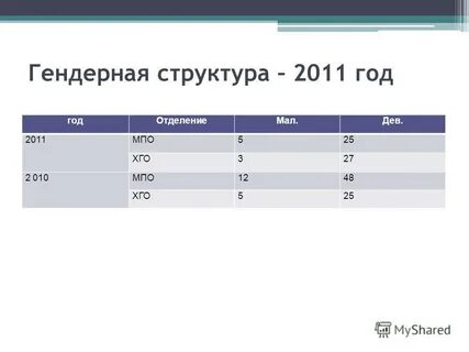 Отчет приемной комиссии