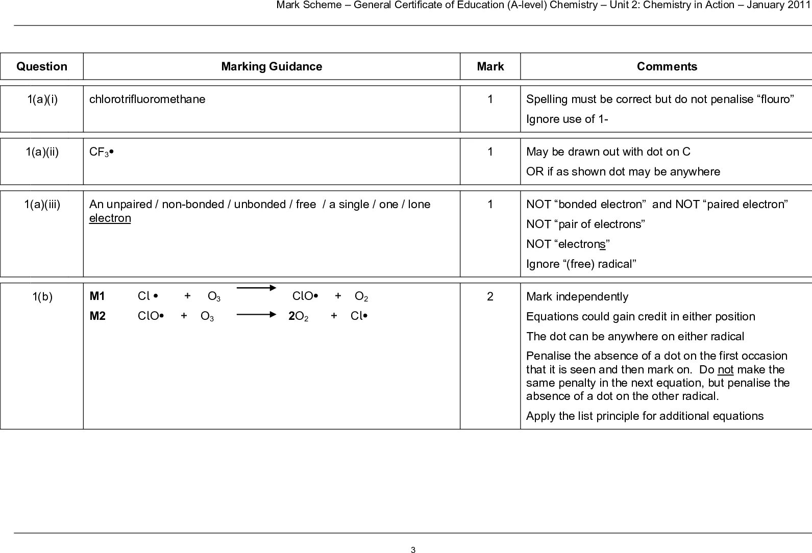 Sample questions and mark scheme. Sample questions and mark scheme