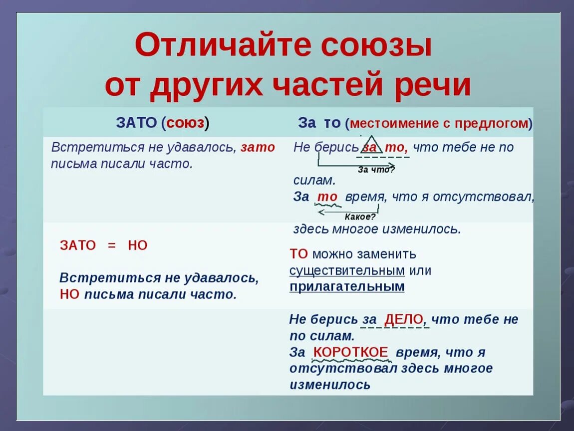 В тоже время союз. Зато часть речи. Зато какая часть речи. Как отличить Союз от других частей речи. То часть речи.