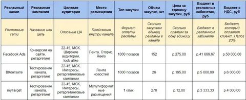 Программа рекламной кампании